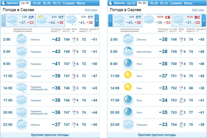 Погода в новосибирской области на месяц гисметео